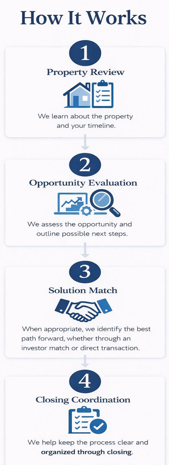 Deal Flow Solution